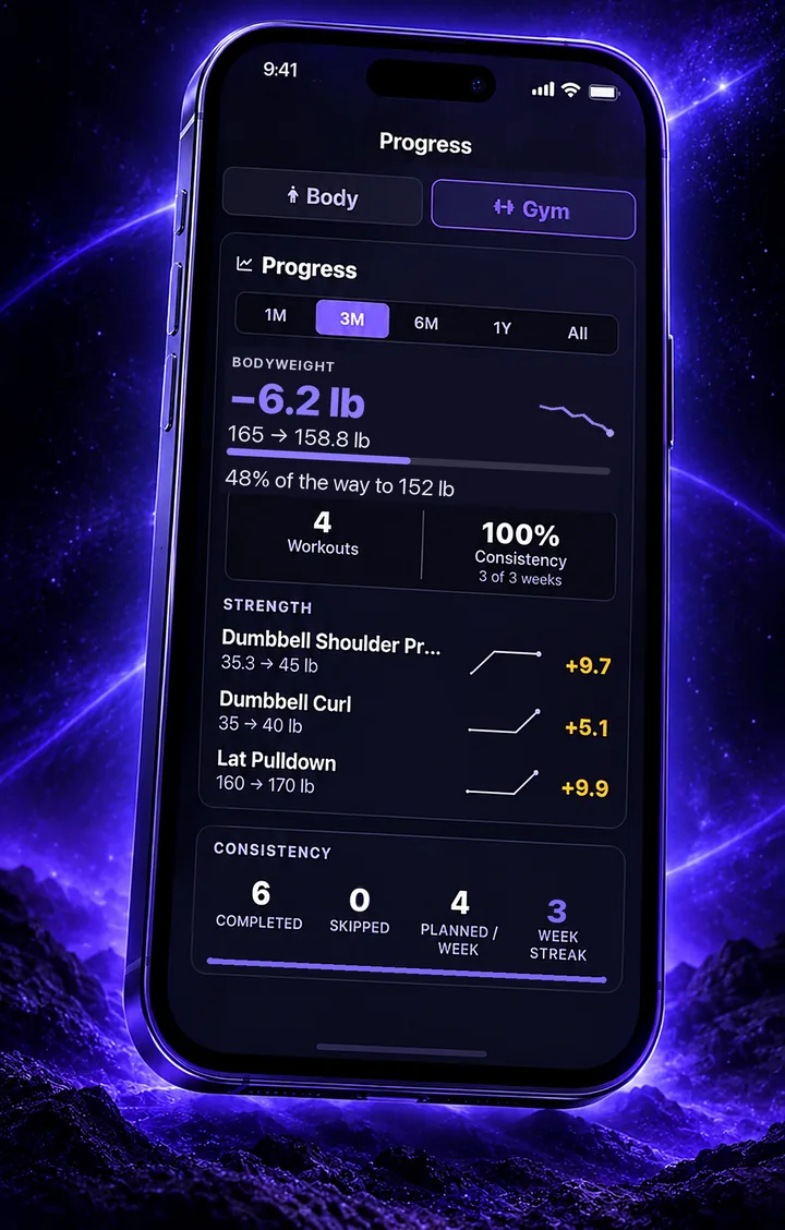 Luntrack progress screen: weight down 6.2 lb, 48% of the way to goal, strength up on every lift